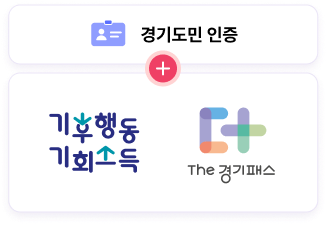경기도 인증, 기후행동 기후소득, 더 경기패스