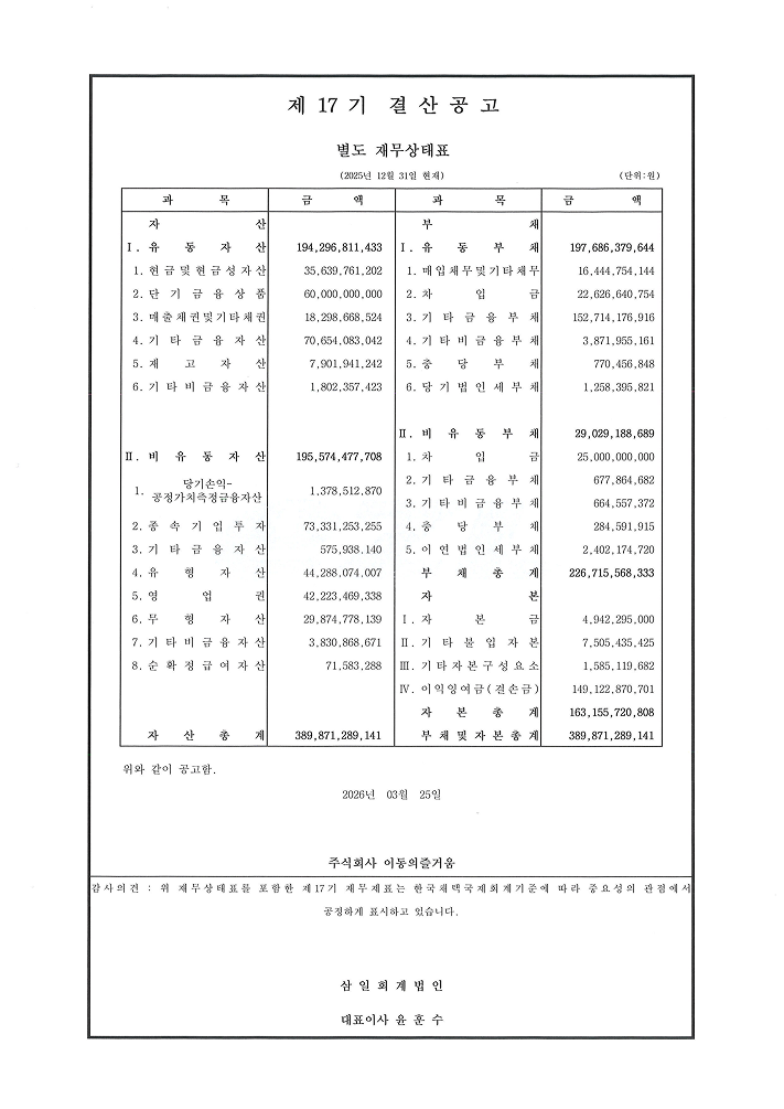 제 17 기 결산공고,
									별도 재무상태표,
									(2025년 12월 31일 현재),
									과목, 금액,
									과목, 금액, (단위:원),
									자산, 부채,
									I. 유동자산, 194,296,811,433,
									I. 유동부채, 197,686,379,644,
									1. 현금및현금성자산, 35,639,761,202,
									1. 매입채무및기타채무, 16,444,754,144,
									2. 단기금융상품, 60,000,000,000,
									2. 차입금, 22,626,640,754,
									3. 매출채권및기타채권, 18,298,668,524,
									3. 기타금융부채, 152,714,176,916,
									4. 기타금융자산, 70,654,083,042,
									4. 기타비금융부채, 3,871,955,161,
									5. 재고자산, 7,901,941,242,
									5. 충당부채, 770,456,848,
									6. 기타비금융자산, 1,802,357,423,
									6. 당기법인세부채, 1,258,395,821,
									(공백),
									II. 비유동부채, 29,029,188,689,
									1. 차입금, 25,000,000,000,
									2. 기타금융부채, 677,864,682,
									3. 기타비금융부채, 664,557,372,
									4. 충당부채, 284,591,915,
									5. 이연법인세부채, 2,402,174,720,
									부채총계, 226,715,568,333,
									자본, (공백),
									II. 비유동자산, 195,574,477,708,
									1. 당기손익-공정가치측정금융자산, 1,378,512,870,
									2. 종속기업투자, 73,331,253,255,
									3. 기타금융자산, 575,938,140,
									4. 유형자산, 44,288,074,007,
									5. 영업권, 42,223,469,338,
									6. 무형자산, 29,874,778,139,
									7. 기타비금융자산, 3,830,868,671,
									8. 순확정급여자산, 71,583,288,
									(공백),
									I. 자본금, 4,942,295,000,
									II. 기타불입자본, 7,505,435,425,
									III. 기타자본구성요소, 1,585,119,682,
									IV. 이익잉여금(결손금), 149,122,870,701,
									자본총계, 163,155,720,808,
									자산총계, 389,871,289,141,
									부채 및 자본총계, 389,871,289,141,
									위와 같이 공고함.
									2026년 03월 25일,
									주식회사 이동의즐거움,
									감사의견 : 위 재무상태표를 포함한 제17기 재무제표는 한국채택국제회계기준에 따라 중요성의 관점에서 공정하게 표시하고 있습니다.
									삼일회계법인 대표이사 윤훈수